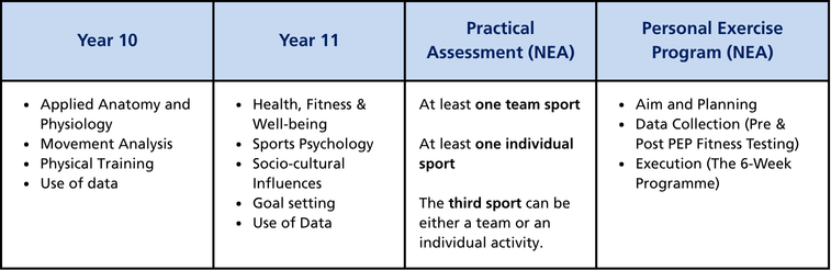Curriculum termly tables (A4) (48)